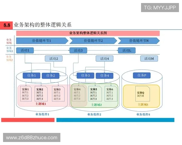 尊龙数字站:推动企业数字化转型的核心技术与服务体系 尊龙数字站:推动企业数字化转型的核心技术与服务体系