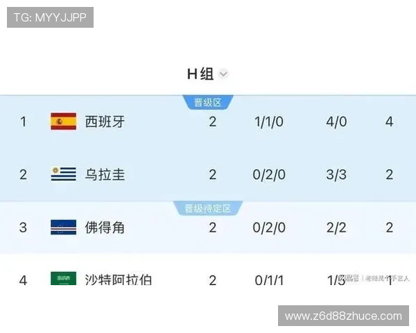 世界杯乌拉圭对阵西班牙比赛出场名单详细分析与预测